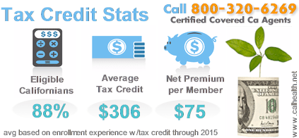 Tax credit stats