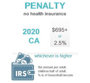 Covered California Income Chart 2018