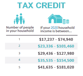 Covered Ca tax credits