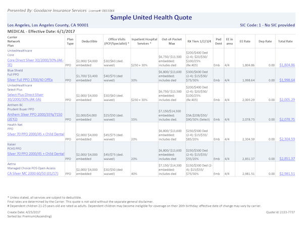 example of United health rate savings