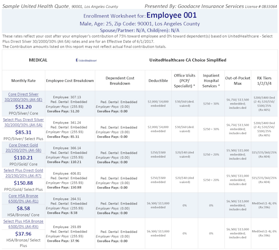 Sample employee health plan worksheet