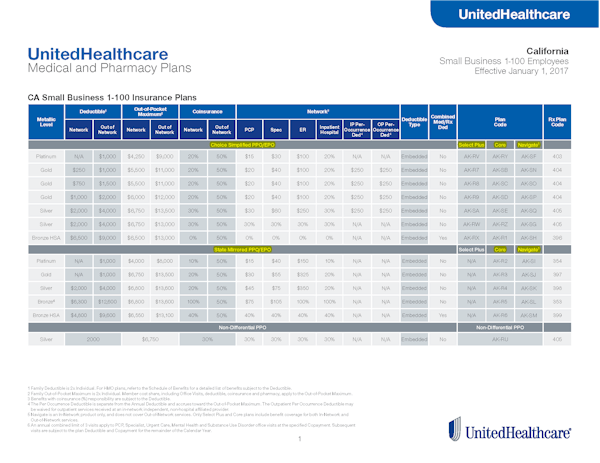 United Healthcare Employee Benefits 2022 Cost