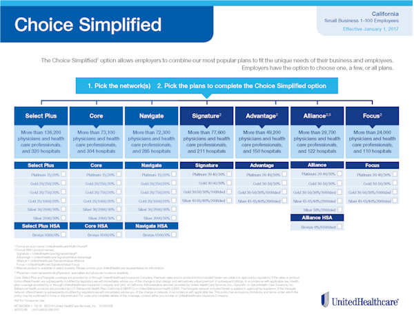 United health network options