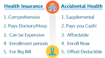 Is accident and sickness insurance worth it?