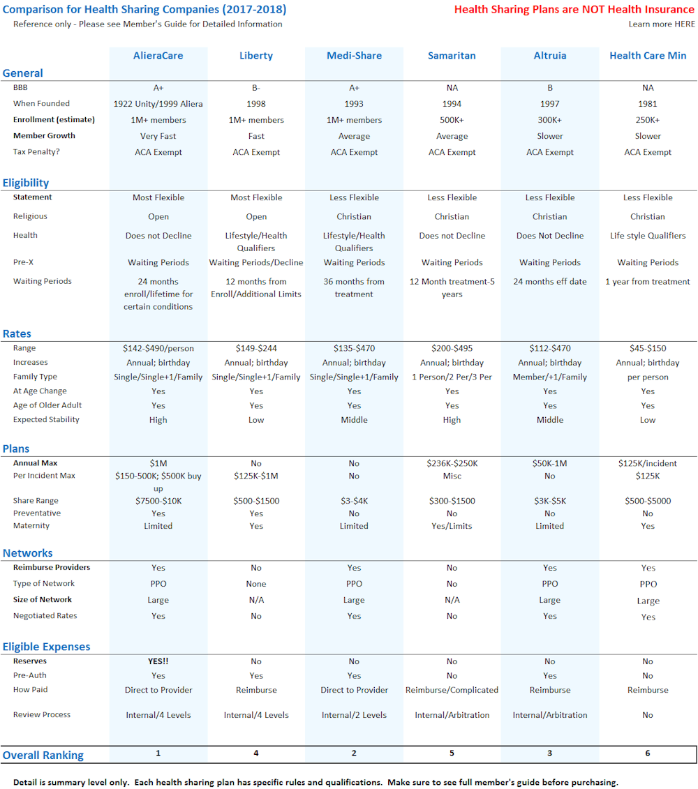  Rates ...