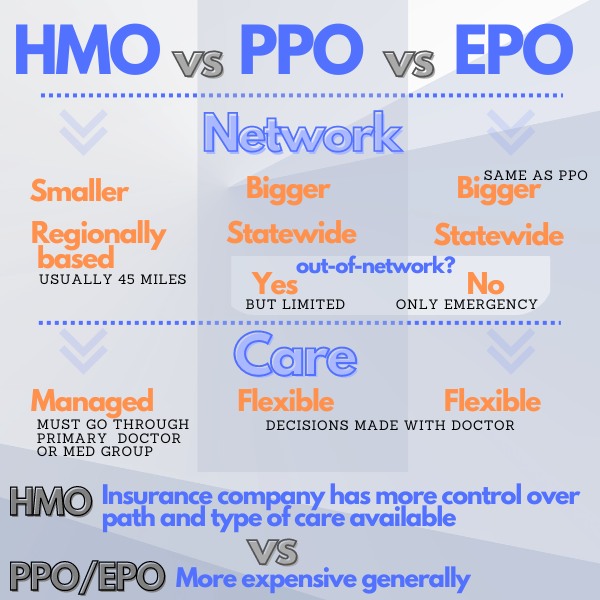 medicare ppo versus hmo network