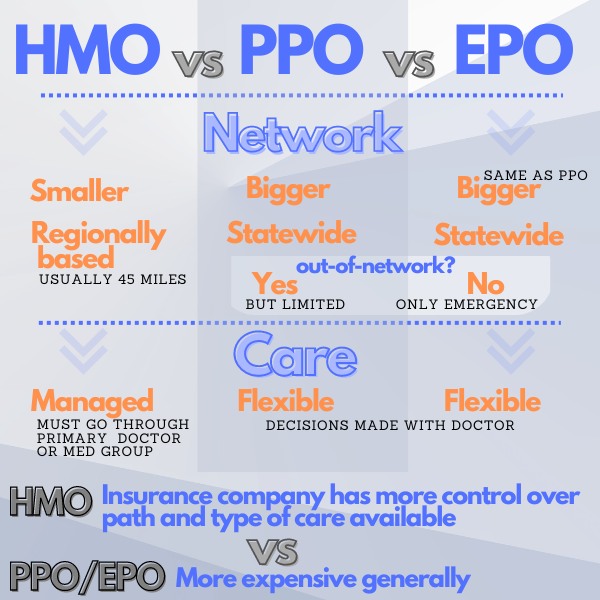 compare california kaiser and ppo health insurance networks