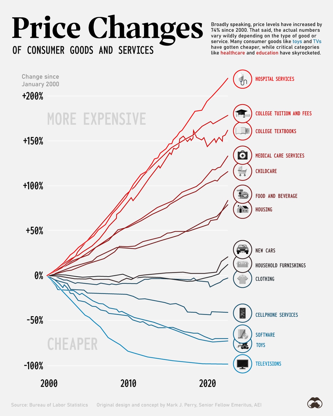 how do medicare plans affect health care costs