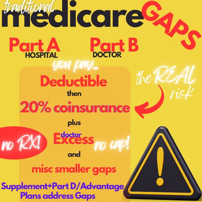 what are the gaps in medicare